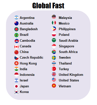 global fast